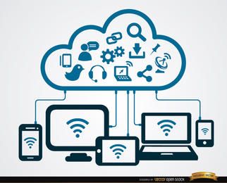 Cloud network connections